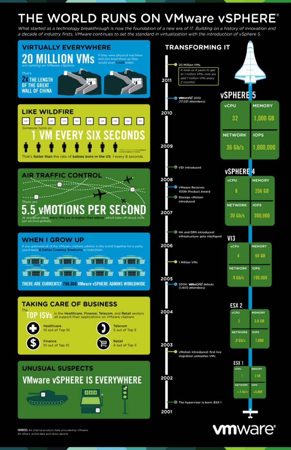 vSphere_Infographic_history_timeline_product_versions_full